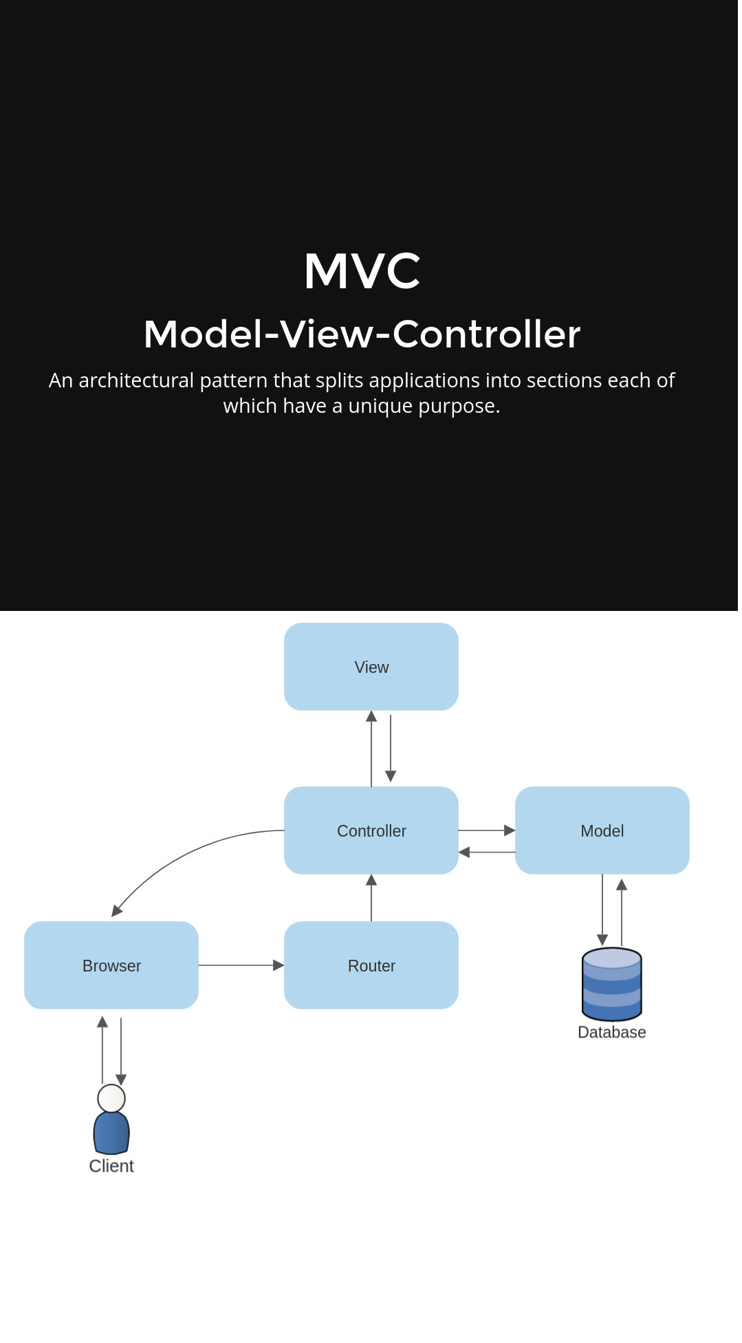 Image of MVC slideshow